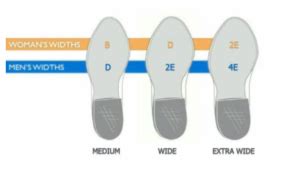 Shoe Widths Explained .